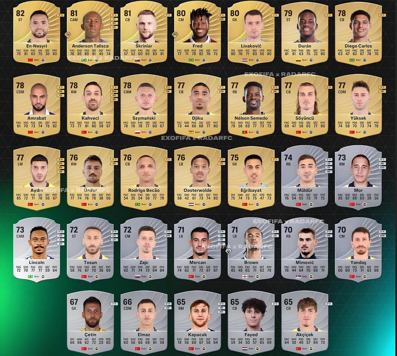FC 26 Fenerbahçe reytingleri açıklandı 10 FC 26 Fenerbahce reytingleri aciklandi