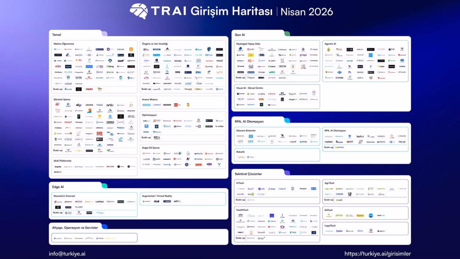 Yerli Yapay Zeka Ekosistemi Hızla Büyüyor! 3 yerli yapay zeka ekosistemi hizla buyuyor.avif